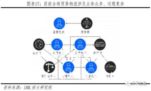 央行数字货币的未来发展与趋势：探索数字经济的新篇章

央行数字货币的未来发展与趋势：探索数字经济的新篇章