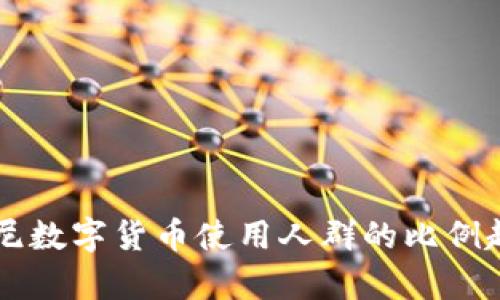 未来印尼数字货币使用人群的比例趋势分析