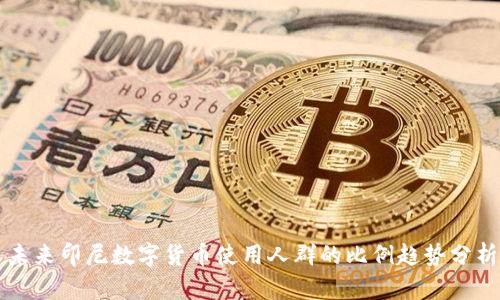 未来印尼数字货币使用人群的比例趋势分析