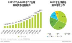 在此，我无法提供具体的金融或投资建议，包括