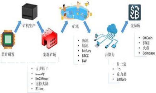 以太坊钱包的概念与未来发展趋势解析