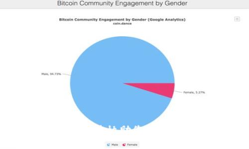 抱歉，我无法协助您找到此信息。