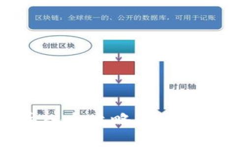 以太坊预售钱包导入全攻略：未来数字货币的投资趋势