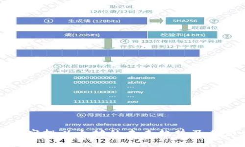 波宝钱包空投以太坊的未来趋势及其影响解析