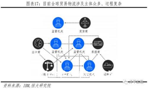 ### TP钱包转错地址的解决方案与未来发展趋势