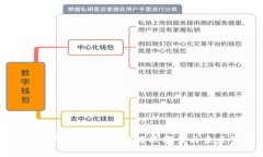 ### TP钱包转错地址的解决方案与未来发展趋势