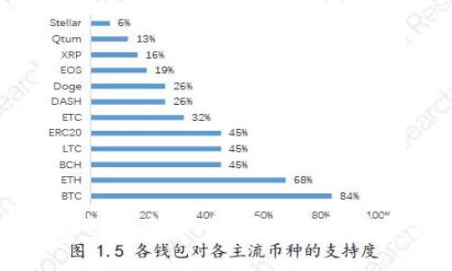 数字货币交易的新未来：如何有效学习买卖数字货币