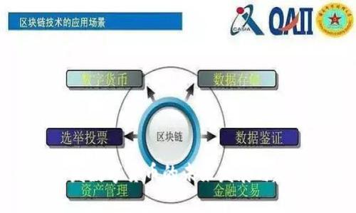 拜登签发数字货币的未来发展与趋势分析