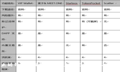 : 以太坊钱包空投糖果币的未来发展趋势与投资机会