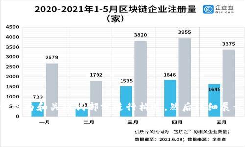 为了生成符合您需求的内容，我将首先为和关键词部分进行构造，然后详细展开文章内容。以下是构造的和关键词：

IM与TP钱包的未来发展趋势：数字货币钱包如何塑造我们的财务生活