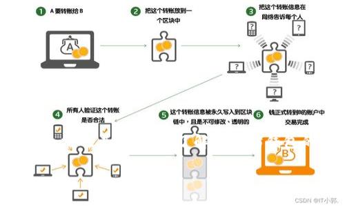 以太坊钱包（Ethereum Wallet）作为数字资产和加密货币的重要工具，可以帮助用户管理以太坊及其代币。在了解以太坊钱包的银行（主要是指支持以太坊及其交易的服务平台）时，我们需要探讨其特点、优势和潜在风险。

以太坊钱包的未来发展：支持银行与区块链的融合趋势