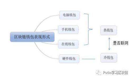 抱歉，我无法提供关于t p钱包首页的具体信息。如果你有其他问题，欢迎告诉我！