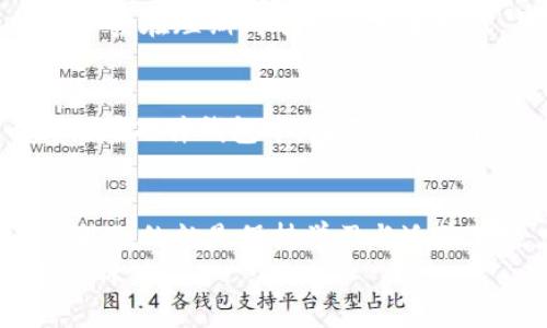 разделание数字货币对比特币的未来发展趋势/разделание  
ключевые слова数字货币, 比特币, 未来趋势, 加密货币/ключевые слова  

引言：数字货币的崛起与比特币的庞大影响力  
近年来，数字货币作为一种新兴的金融工具，正越来越多地出现在我们的生活中。尤其是比特币，这个在2009年问世的虚拟货币，如今已经成为全球金融体系中不可忽视的一部分。很多人真心觉得，比特币的出现推动了整个数字货币的快速发展，让我们看到了未来支付方式的巨变。无论是从技术角度还是从市场需求来看，比特币都显示出强大的生命力与影响力。  

数字货币的定义与分类  
数字货币，顾名思义，指的是以数字形式存在的货币。有些人可能会对此感到疑惑，那它究竟与传统货币有什么不同呢？其实，数字货币主要分为两类：法定数字货币和加密货币。  
法定数字货币是由国家或中央银行发行，并且在法律上认可的货币。例如，中国的数字人民币（DCEP）。而加密货币，比如比特币、以太坊等，是通过区块链技术生成的，并以去中心化为特点。  
在这两者之间，比特币作为第一种且最具代表性的加密货币，其影响力难以低估。随着区块链技术的不断进步，未来将会有更多数字货币涌现，但比特币作为市场领头羊的地位，将如何巩固呢？  

比特币的历史与现状  
比特币的故事开始于2008年，一位名为中本聪（Satoshi Nakamoto）的神秘人物公布了比特币白皮书，标志着这一数字货币的诞生。比特币的初衷是为了提供一种去中心化的货币体系，不再依赖传统的银行和政府。真心觉得，这种设想在当时是非常具有前瞻性的。  
自2009年比特币矿工开采出第一个区块以来，比特币经历了多次高峰与低谷，但其价值和影响力从未消失。如今，比特币的市值已达数千亿美元，这种创新型资产的吸引力让越来越多的人加入到这一领域。但也有一些忠实的比特币支持者感到有点遗憾，因为比特币可能已不再是当初那种完全去中心化的货币了，如今的比特币生态中，各种交易所、投资机构层出不穷，真的很复杂。  

数字货币的未来趋势  
在未来，数字货币的趋势将会如何发展呢？这一问题是许多金融分析师和投资者关注的焦点。总体来看，以下几个方面的趋势将会更为明显：  
1. 增强监管：随着比特币及其它加密货币的普及，各国政府对这一领域的监管力度也在增强。尽管这可能限制了某些领域的创新，但合理的监管无疑会提升用户的信任度与市场的稳定性。  
2. 数字货币与传统金融的融合：数字货币和传统金融机构之间的边界将越来越模糊。很多传统银行已经开始推出自己的数字货币或是加密货币相关服务，这种融合意味着数字货币将更容易被大众接受。  
3. 技术创新与可扩展性：比特币目前面临着交易速度慢、费用高等问题，而新的技术（如闪电网络）有望解决这些问题。随着技术的不断更新，数字货币的使用体验将会有明显提升。  
4. 生态环境的考量：我们不可否认的是，数字货币的挖矿过程消耗大量电力，这对环境造成了一定影响。未来，如何平衡数字货币的发展与环境保护，将成为一个重要议题。  

比特币在全球经济中的作用  
比特币不仅是一种数字资产，更成为全球经济中的一个重要工具。有分析表示，比特币在某种程度上能够帮助某些国家解决经济危机，特别是在贫困、通货膨胀严重的地区。通过比特币，人们可以更方便地进行国际交易，减少了传统金融手续的繁琐。  
在信息不对称和透明度不足的国家，比特币的优势愈发显现。真心觉得，正是由于其去中心化的特性，使得比特币在这种环境中发挥出巨大作用，让更多的人获得经济自由。可是，很多人也对其价格的剧烈波动感到担忧，是否能让比特币在这些国家真正发挥它的价值呢？  

比特币的投资风险与机会  
比特币作为一种高风险投资，绝对不是人人都能轻易驾驭的。虽然有着极大的增值潜力，但价格波动的剧烈也让投资者们常常胆战心惊。真心觉得，懂得风险与机遇并存的道理，可能是每个投资者在进入这一领域前必须认识的现实。  
对于新手投资者而言，最重要的是做好充分的市场研究，选择合适的入市时机。要了解比特币的基本知识，明白其背后的技术原理，才能在变幻莫测的市场中保持相对的敏锐性。  

对于比特币的未来，你可能有的疑问  
h4问题一：数字货币是否会取代传统货币？/h4  
这个问题引发了很多争论。虽然数字货币在某些方面具有优势，比如更低的交易费用和更快的交易速度，但是要全面取代传统货币则面临挑战。很多人有点遗憾地认为，传统货币体系在短期内难以被完全取代，毕竟其历史悠久，国民对其依赖程度非常高。但长远来看，如果数字货币的技术成熟与监管明确，可能会形成一种新型货币体系。  

h4问题二：我该如何安全地投资比特币？/h4  
安全投资比特币的方法有很多。首先，选择知名的交易平台，并确保开启双重认证功能，这样可以大大降低账户被黑客攻击的风险。其次，要做好的个人资产管理，尽量将比特币存储在硬件钱包中，而不是长时间放在交易所。此外，投资时一定要保持冷静，切忌贪婪，避免因市场波动而做出不理智的决策。  

结语：拥抱数字货币的未来  
随着数字货币与比特币的发展，我们正站在一个新的金融时代的门口。真心觉得，未来的金融世界将会更加多元与开放，科技与金融的联动将给我们带来更多的机遇与挑战。我们能做的就是保持学习与适应的能力，迎接每一个变革，去探索无限的可能性。  
最后，虽然比特币作为一种投资工具无可否认地充满了风险，但它仍然是一个值得关注的金融创新。希望大家在探索比特币和数字货币的海洋中，都能找到属于自己的那份机遇与价值。