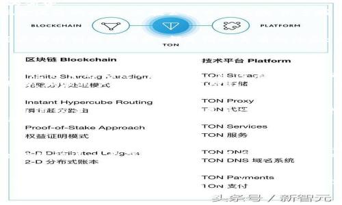   建行数字货币的未来发展趋势：红黄蓝券如何改变支付方式与经济格局 / 

 guanjianci 数字货币, 建行, 红黄蓝券, 支付方式 /guanjianci 

引言
在这个数字化飞速发展的时代，货币形态的变革也在悄然兴起。从传统的纸币到电子支付，再到目前备受关注的数字货币，未来的货币将如何演变？特别是建行推出的数字货币——红黄蓝券，意义何在？真心觉得，这不仅是技术的创新，更是支付方式、经济格局乃至我们生活方式的重大变革。

一、数字货币的兴起
数字货币的崛起已成为不可逆转的趋势。由于科技特别是区块链技术的进步，数字货币在安全性和透明度上优于传统货币。以比特币为例，作为第一个区块链数字货币，促使很多国家紧盯数字货币的步伐，但塑造这个市场的却是千千万万的创新尝试。
而我国的数字货币发展，尤其是在建行的引领下，正如火如荼。在这一过程中，红黄蓝券的问世，则肩负着推动支付方式转变的重要使命。

二、红黄蓝券的基本概念
红黄蓝券是由建行推出的一种数字货币，它的颜色代表着不同类型的支付，用于方便和引导用户在日常生活中进行数字支付。可以说，红黄蓝券不仅是数字货币的代表，还成为了现代支付的象征。
那么，这种券的具体功能与应用场景又有哪些呢？它又是如何影响我们的支付方式和经济格局的？

三、红黄蓝券的应用场景
红黄蓝券的出现，使得我们在许多日常场景中，都能够看到其身影。无论是商场购物、线上支付，还是公共交通，红黄蓝券都表现出极大的优势。
举个例子，当你在商场购物时，通过手机钱包扫描红黄蓝券，就可以方便快捷地完成支付。这种方式不仅提高了支付的效率，也减少了现金流通的麻烦。而在公共交通领域，很多城市已经开始了试点，乘客只需用手机直接扫码，就能轻松上车。这些变化让人不禁感叹，科技的力量真的是无处不在。

四、如何看待数字货币的未来
谈到数字货币的未来，我感到既兴奋又有些担忧。一方面，数字货币为我们带来的便利是显而易见的，无论是跨国支付的手续费降低，还是即时到账的便捷，都是前所未有的体验；另一方面，数字货币也伴随着风险，特别是隐私泄露、网络诈骗等问题。如果没有严格的监管和有效的技术保障，可能会造成伤害。
因此，随着红黄蓝券的发展，如何确保信息安全，维护用户权益，将成为一项重要的课题。

五、用户体验与反馈
说到用户体验，不少用户在使用红黄蓝券支付过程中，普遍反馈操作简便、体验流畅。不过，也有一些用户表达了自己的担忧：比如，在使用过程中遇到过网络延迟，支付未能成功，又或者对于券的使用范围感到焦虑。其实，这些担忧不无道理。
能够理解的是，面对新事物，用户难免会感到不安，而这也恰恰需要数字货币的推广者去改善和宣传。因此，建行可以通过更多的推广活动，加强用户教育，让大家对红黄蓝券有更深入的理解。

问题一：红黄蓝券的优势在哪里？
红黄蓝券相较于传统支付方式，优势主要体现在速度、安全性与便捷性上。现代人的生活节奏越来越快，随身携带现金已经不再是首选，通过红黄蓝券进行支付，用户只需动动手指，便能完成交易。同时，我们不得不提的是，红黄蓝券基于区块链技术，具备较高的安全性，用户在使用过程中，可以放心进行各类交易。
此外，红黄蓝券的便捷性体现在其广泛的应用场景中，不仅限于商超，还包括交通、服务业、餐饮等多个领域。用户可以在多种场景中使用，从而带来更好的支付体验。

问题二：红黄蓝券的安全性如何保障？
安全性无疑是用户最关心的问题。对于数字货币而言，其安全性有赖于多个方面的保障。建行在这方面采取了严格的技术手段，包括但不限于数据加密、身份验证等。此外，建行还建立了一套完善的监管体系，确保用户在交易过程中数据的安全。
我真心觉得，在这个信息高度透明的时代，安全性应该成为每一位数字货币使用者关注的焦点。未来，随着技术的发展，红黄蓝券的安全性将被进一步强化，用户也将享受更为安心的支付体验。

结语
展望未来，红黄蓝券将继续在数字货币的舞台上扮演重要角色，它不仅是支付方式的转变，更是一场经济格局的深刻变革。笔者有点遗憾的是，很多人对这一切仍抱有怀疑态度，但我相信，随着全国范围内对数字货币应用的普及，越来越多人将在了解和体验中，体会到数字货币的魅力。
未来已来，让我们共同期待，红黄蓝券为我们的生活带来更多便利与惊喜。