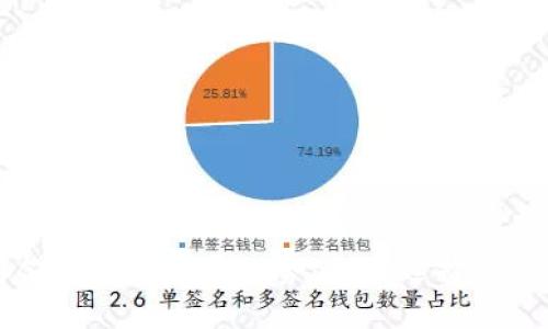 以太坊钱包存储的未来发展趋势：如何选择最适合的储存方式