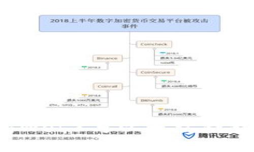 未来发展趋势：Web3与以太坊钱包的融合与创新