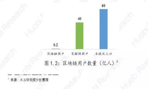 数字货币快照账户的未来发展：趋势与潜力分析