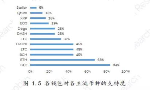 狗币未来的发展趋势与TP钱包的支持