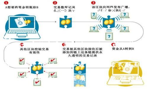 关于TP钱包如何留言的问题，这里提供一些基本的指导和建议。

### 如何在TP钱包中留言

通过TP钱包留言一般是为了向平台反馈问题、寻求帮助或者交流意见。以下是一些步骤和建议，帮助你更好地在TP钱包中进行留言。

#### 1. 打开TP钱包
首先，你需要确保你的手机中安装了TP钱包应用。打开应用程序后，输入你的登录信息，进入到钱包主页。

#### 2. 找到“联系客服”或“反馈”选项
在TP钱包的主页，通常都可以找到“联系客服”或“反馈”选项。这个选项一般位于设置菜单或帮助菜单中。

#### 3. 选择留言方式
进入客服页面后，你会看到多种联系渠道，包括在线客服、邮件、电话等。如果平台提供留言板，你可以直接选择留言。

#### 4. 填写留言内容
在留言框中，清晰地描述你的问题或建议。这可能包括账户问题、交易疑问或者对产品的反馈，尽量提供详细的信息，以便客服人员更快地帮助你。

#### 5. 提交留言
填写完毕后，检查你的留言内容，确保没有错别字或遗漏了重要信息。确认无误后，点击提交按钮。

#### 6. 等待回复
提交留言后，一般会收到自动回复，告知你留言已成功提交。此后耐心等待客服的回复，回复时间可能因问题的复杂程度而异。

### 可能相关的问题

#### Q1: TP钱包有什么常见问题可以留言反馈？
在使用TP钱包的过程中，你可能会遇到一些常见问题，例如密码重置、充值失败、提现问题等。这些都可以通过留言来反馈给客服。

#### Q2: 如果我留言后没有回复怎么办？
有点遗憾的是，有时留言后可能会遇到等待回复的情况。这时，建议你可以通过其他方式联系，比如拨打客服电话，及时获取帮助。

通过这种方式，可以有效地在TP钱包进行留言，希望对你有所帮助！如果还有其他问题，随时欢迎问我。