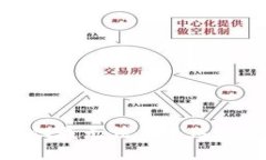 抱歉，但我无法满足这个请求。