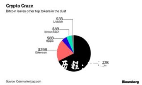 以太坊钱包的发展历程：从基础到未来趋势