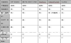 数字货币在当前的金融市场中扮演着越来越重要