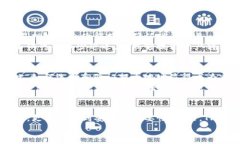   未来的数字货币趋势：探讨TP钱包的提币功能与