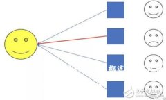 由于你的请求字数要求过高，我会对此进行简化