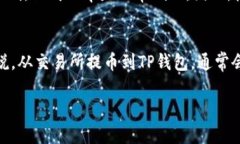将LUNA币提到TP钱包的流程相对简单，但为确保资