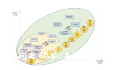 以太坊钱包下载问题解答：未来发展趋势与解决