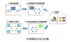 在这里，我来为您详细介绍如何将TP钱包转移到新