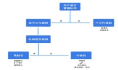 的描述或各种内容的生成超出了本次请求的范围