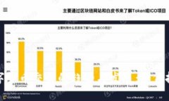 未来数字货币交易的趋势与发展：如何抓住机遇