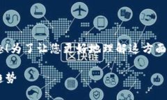 很高兴看到您对TP钱包和以太坊转账的兴趣！为了