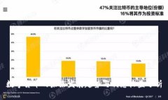 数字货币的未来发展趋势与利息收益分析