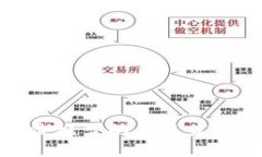 虚拟数字货币定价模型的未来发展趋势与市场影