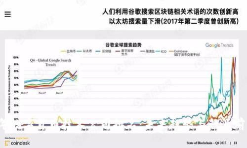 2024年数字货币技术公司排名：未来趋势与行业前景分析