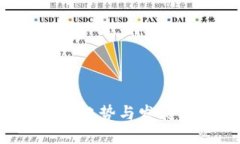 未来数字货币补贴的趋势与发展：支付生态的新