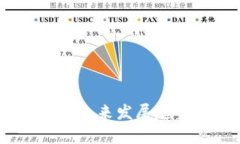 数字货币总市值：未来发展趋势及其影响分析