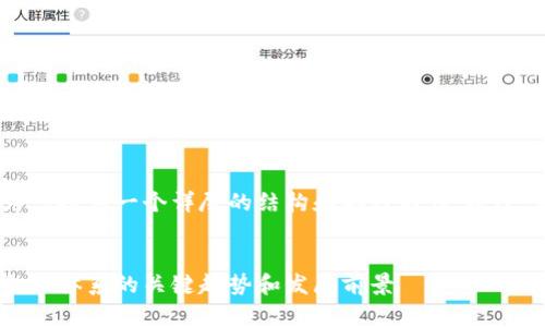 由于内容字数较多，我将为您提供一个详尽的结构和部分内容，欢迎您根据这一结构进行扩展。


央行数字货币账户：未来金融体系的关键趋势和发展前景