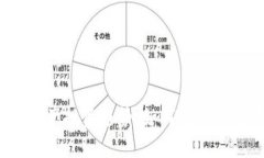 2024年数字资产投资趋势：如何通过钱包购买以太