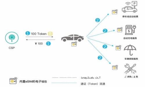 以太坊钱包官方价格及其未来趋势分析