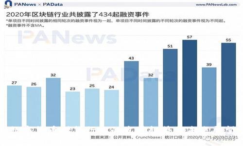 数字货币借贷行业的发展趋势与未来展望