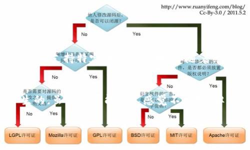 要将TP钱包中的数字货币转换为Tex或其他资产，通常需要遵循以下步骤。虽然具体步骤可能因不同钱包版本或平台有所不同，下面是一个通用的指南。

### 第一步：打开TP钱包
首先，在您的设备上打开TP钱包应用。如果您还没有安装该应用，可以在应用商店下载并进行安装。确保您的钱包是最新版本，以避免遇到旧版本中的问题。

### 第二步：登录钱包
使用您的私钥、助记词或生物识别技术（如指纹、面部识别）登录您的钱包。这一步骤非常重要，确保您的资产安全。

### 第三步：查看账户余额
登录成功后，进入主页面查看您的账户余额。确保您有足够的资产可以进行转换，并注意转账可能涉及的网络费用。

### 第四步：选择转换功能
在TP钱包的主界面，通常会有一个“兑换”或“转换”选项。点击这个选项进入转换页面。在这里，您会看到可选择的资产列表，包括Tex。

### 第五步：选择转换资产
在转换页面中，从下拉菜单中选择您想要转换的资产（例如，以太坊、比特币等），然后选择您要转换成的资产（如Tex）。

### 第六步：填写转换数量
输入您希望转换的数量。请注意：有些手续费可能会根据转换金额不同而有所变化。

### 第七步：确认转换信息
检查您的转换信息，包括转换资产、数量和手续费等。如果一切无误，请点击确认按钮。

### 第八步：完成转换
转换完成后，您会收到成功提示，您的资产将在区块链上更新。您可以在主钱包界面查看新资产的余额。

### 其他信息
请留意市场行情，因为数字货币的价值波动很大。若您打算长期持有某种资产，最好在价格合适时进行转换。此外，不同钱包和交易所可能会有所不同，使用前请仔细阅读相关指引。

### 常见问题

#### h41. TP钱包为什么不能直接兑换Tex？/h4
如您在TP钱包中找不到Tex的兑换选项，可能是因为该币种尚未被支持。要确定是否能兑换，请在TP钱包的官方网站或者它的社区论坛查看支持币种的最新消息。虽然现在有些钱包还不支持特定币种的兑换，但随着市场的变化，未来会有更多的币种被逐步添加。此时，您可以考虑使用其他交易平台或者去中心化交易所（如Uniswap、PancakeSwap等）进行兑换，建议在这些平台上确认所需的步骤。

#### h42. 为什么在转换过程中会产生手续费？/h4
手续费是区块链技术中不可避免的一部分。转换时，您需要支付给矿工或网络的费用，以便他们能够处理和验证您的交易。这笔费用不是TP钱包自己收取的，而是在区块链网络上产生的。虽然这可能让人感觉不太好，但是手续费有助于维护网络的稳定性和安全性。

这些步骤和问答供您参考，希望可以帮助您更顺利地在TP钱包中进行Tex转换。真心希望您在数字货币的投资旅程中一帆风顺，享受其中的乐趣与挑战！