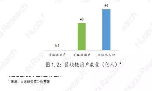 关于如何在直布罗陀申请数字货币的具体步骤和要求，以下是一个详尽的介绍，帮助您了解这一过程。

直布罗陀数字货币申请概述
直布罗陀，一个地处欧洲南端的特殊地区，以其友好的金融政策以及对区块链和数字货币的欢迎态度而闻名。近年来，随着数字货币的快速发展，越来越多的人开始关注如何在这一地区申请数字货币。无论您是个人投资者还是企业主，了解相关的法律法规、申请流程以及市场趋势都是至关重要的。

什么是数字货币？
数字货币也成为加密货币，是一种基于区块链技术的虚拟货币。与传统货币不同，数字货币不依赖于中央银行或政府的发行，其交易通过分布式账本技术进行验证和记录。比特币、以太坊等都是比较大众熟知的例子。数字货币的出现不仅改变了人们的支付方式，也对金融科技、商业模式等带来了深远的影响。

为什么选择直布罗陀申请数字货币？
选择在直布罗陀申请数字货币，首先是因为该地区的法律环境相对完善并且具备高度透明度。直布罗陀金融服务委员会（GFSC）对数字货币的监管政策相对宽松，能够支持数字货币相关企业的成长。此外，直布罗陀地区的税制也较为优惠，这使得投资者和企业在这里开展数字货币业务时，能够享受到更少的财务负担。

直布罗陀申请数字货币的基本步骤
在直布罗陀申请数字货币一般包括如下几个步骤：
h41. 确定数字货币类型/h4
在申请之前，您需要决定要申请的数字货币类型，包括但不限于加密货币的发行、交易所的建立、钱包服务等。每种数字货币业务的监管要求和申请流程可能会有所不同。

h42. 注册公司/h4
如果您打算以企业的身份申请数字货币，首先需要在直布罗陀注册一家公司。这一过程通常包括提交注册申请、提供公司章程以及相关的财务证明等。直布罗陀对于企业注册的要求相对宽松，尤其是科技和金融领域的公司。

h43. 提交申请材料/h4
在公司注册完成后，您需要向直布罗陀金融服务委员会（GFSC）提交数字货币的业务申请。这通常包括您的商业计划书、风险管理计划、反洗钱（AML）及了解客户（KYC）政策等文件。这些材料的准备需要仔细对待，因为它们会直接影响申请的结果。

h44. 申请审核/h4
提交申请后，GFSC会对您的申请进行审核，包括对公司的背景调查、财务健康状况、团队成员的资历等进行评估。这个过程可能需要几周到几个月不等，具体时间取决于申请的复杂性及材料的完备性。

h45. 获得许可/h4
如果审核通过，您将获得相应的运营许可证，之后便可以合法地开展数字货币相关的业务活动。在此之后，您需要遵守GFSC的持续监管要求，包括定期提交报告、进行合规性审查等。

在直布罗陀的运营要求
获得数字货币的许可后，企业仍需遵循一些运营要求。比如，要确保严格落实反洗钱及了解客户政策，以防范金融犯罪风险。此外，企业也需要定期进行风险评估和合规审计，这不仅是法律的要求，也能为企业的可持续发展提供保障。

市场趋势与未来展望
随着全球对数字货币的关注度不断上升，直布罗陀作为一个创新的金融中心，其市场趋势也越来越受到关注。越来越多的公司选择在这里进行数字货币的业务，这为当地的经济发展和就业提供了新的动能。

可能的相关问题
h41. 如何确保数字货币投资的安全性？/h4
数字货币投资的安全性一直是投资者最关心的问题之一。为了确保安全，您可以考虑采取以下几种措施：
ul
    listrong选择信誉好的平台：/strong在选择交易所时，确保其有良好的声誉和用户评价。/li
    listrong使用冷钱包存储：/strong将大部分资金放入冷钱包中，避免被黑客攻击的风险。/li
    listrong定期更新密码：/strong使用复杂的密码并定期更新，增强账户的安全性。/li
    listrong多重认证：/strong启用双重认证等多重安全措施，进一步提升账户安全。/li
/ul

h42. 直布罗陀未来数字货币的发展前景如何？/h4
可以说，直布罗陀的数字货币市场在未来有着广阔的发展前景。这主要表现在以下几个方面：
ul
    listrong政策支持：/strong直布罗陀政府对于金融科技和数字货币的支持政策将继续推动这一行业的发展。/li
    listrong市场需求增长：/strong随着数字货币的接受度不断提高，投资者的需求持续增加，市场潜力巨大。/li
    listrong技术创新：/strong区块链技术的持续创新将为数字货币带来新的应用场景和商业模式。/li
/ul

总之，虽然申请数字货币的过程可能会略显复杂，但只要遵循相关流程，认真准备材料，便能够在直布罗陀这一友好的金融环境中找到属于自己的投资机会。真心希望每一位投资者都能在数字货币的浪潮中扬帆远航，实现自己的财富梦想。