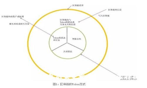以太坊硬件钱包的未来发展趋势与选择指南