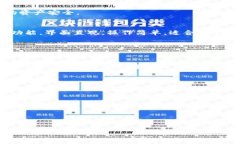 要登录TP钱包（TokenPocket），请按照以下步骤进行