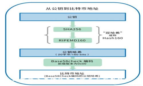 数字货币黄金的未来发展与应用趋势
