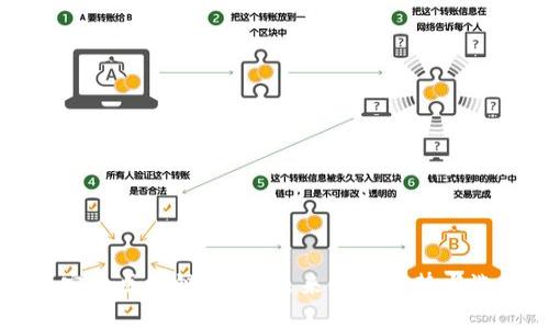 十大最安全区块链钱包，未来发展趋势与选择指南
