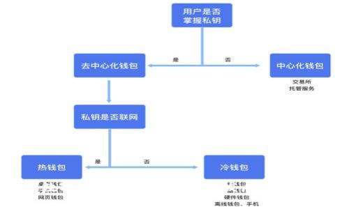 中国数字货币投放量的未来发展与趋势分析